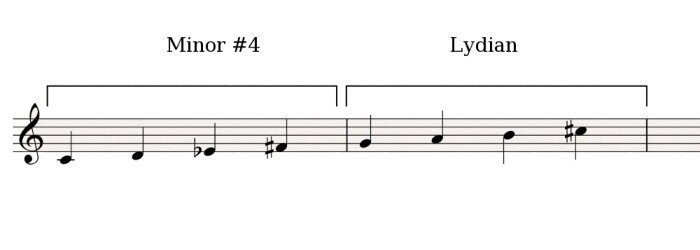 Minor#4-Lydian_semitone Minor#4-Lydian_semitone