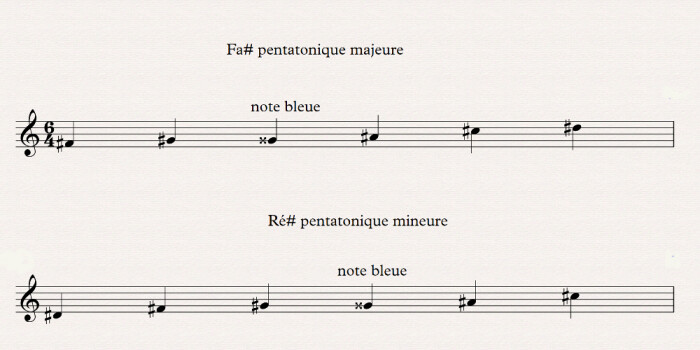 notes bleues