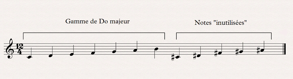 01 gammes compl&eacute;mentaires