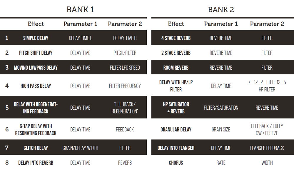 Erica Synths Black Hole DSP