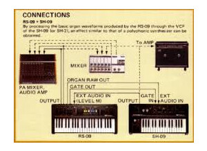 Roland RS-09 Mk2 (78176)