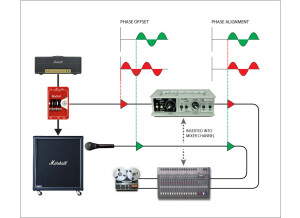 Radial Engineering Phazer (85835)