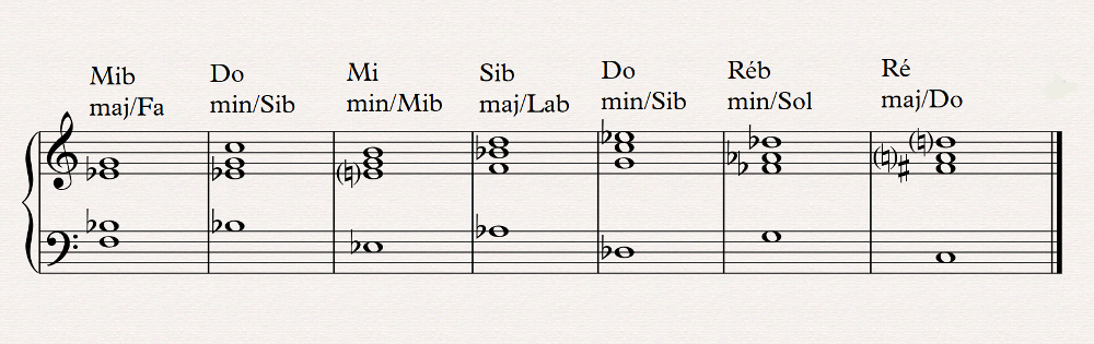 08 r&eacute;-harmonisation