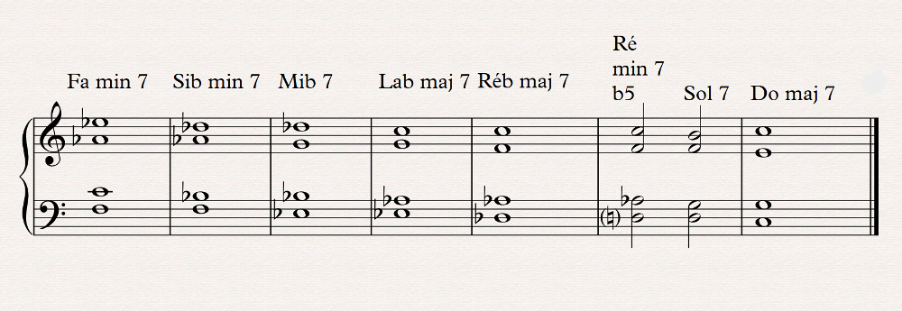 07 progression d'origine