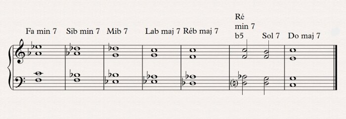 07 progression d'origine 07 progression d'origine