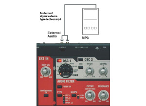 Roland SH-201 (15071)