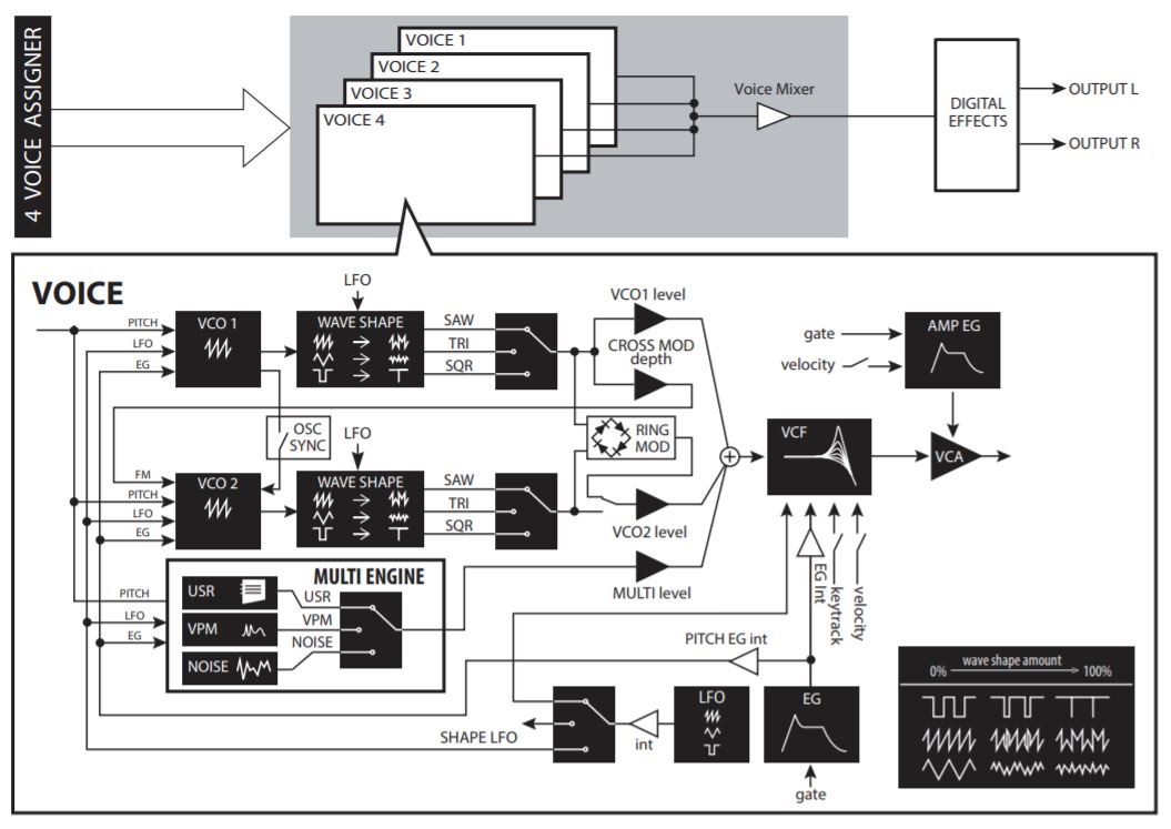 Minilogue XD_2tof Diag.JPG