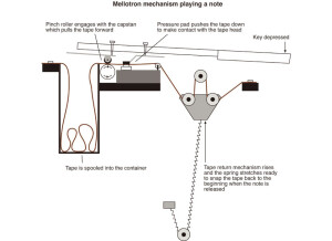 Mellotron 400