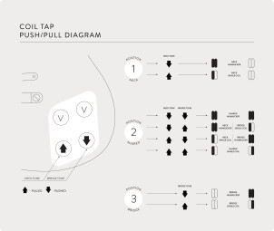 Web_Diagram_coil-tap-push_pull
