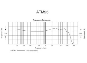 Audio-Technica ATM25 (23666)