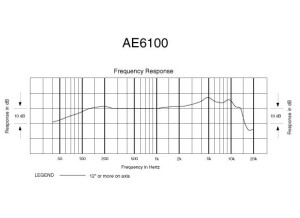 Audio-Technica AE6100 (16148)