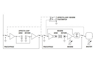 Ampeg GVT52-112 (77247)