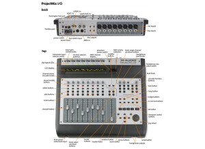 M-Audio ProjectMix I/O (79030)