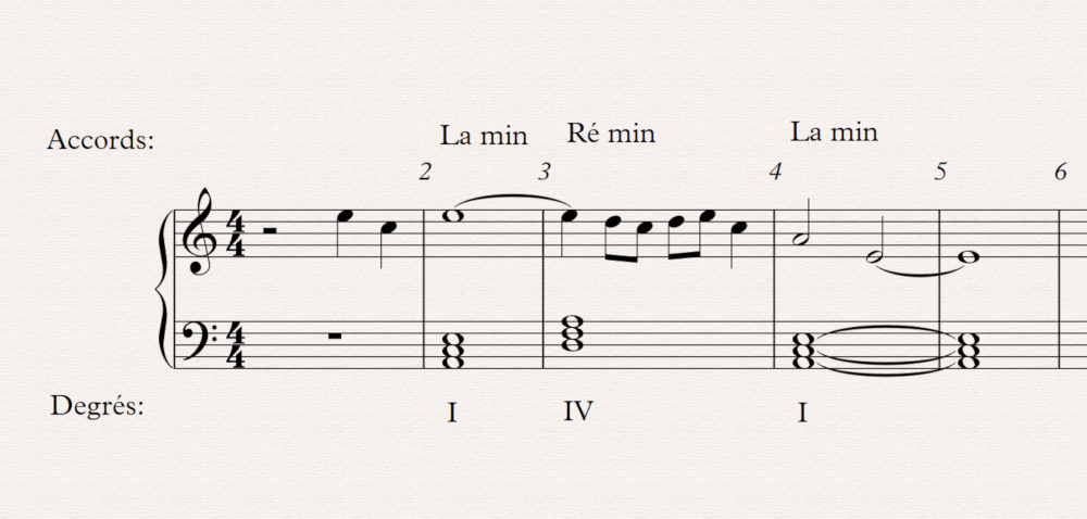 02 d&eacute;but summertime r&eacute; mineur