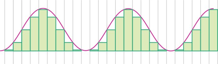 echantillonnage echantillonnage