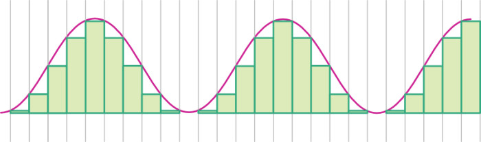echantillonnage echantillonnage