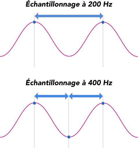 waveform-nyquist waveform-nyquist