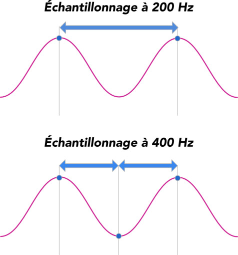 waveform-nyquist waveform-nyquist