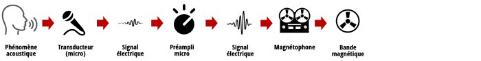 recordingchainanalo recordingchainanalo