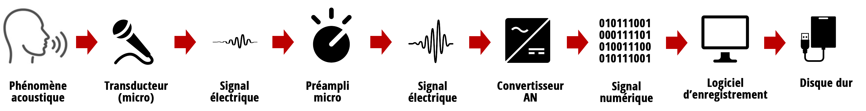 recordingchaindigital