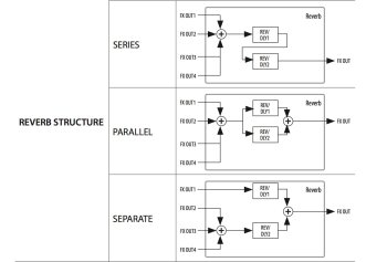 Reverb-Structure Reverb-Structure