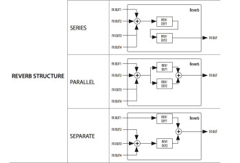 Reverb-Structure Reverb-Structure