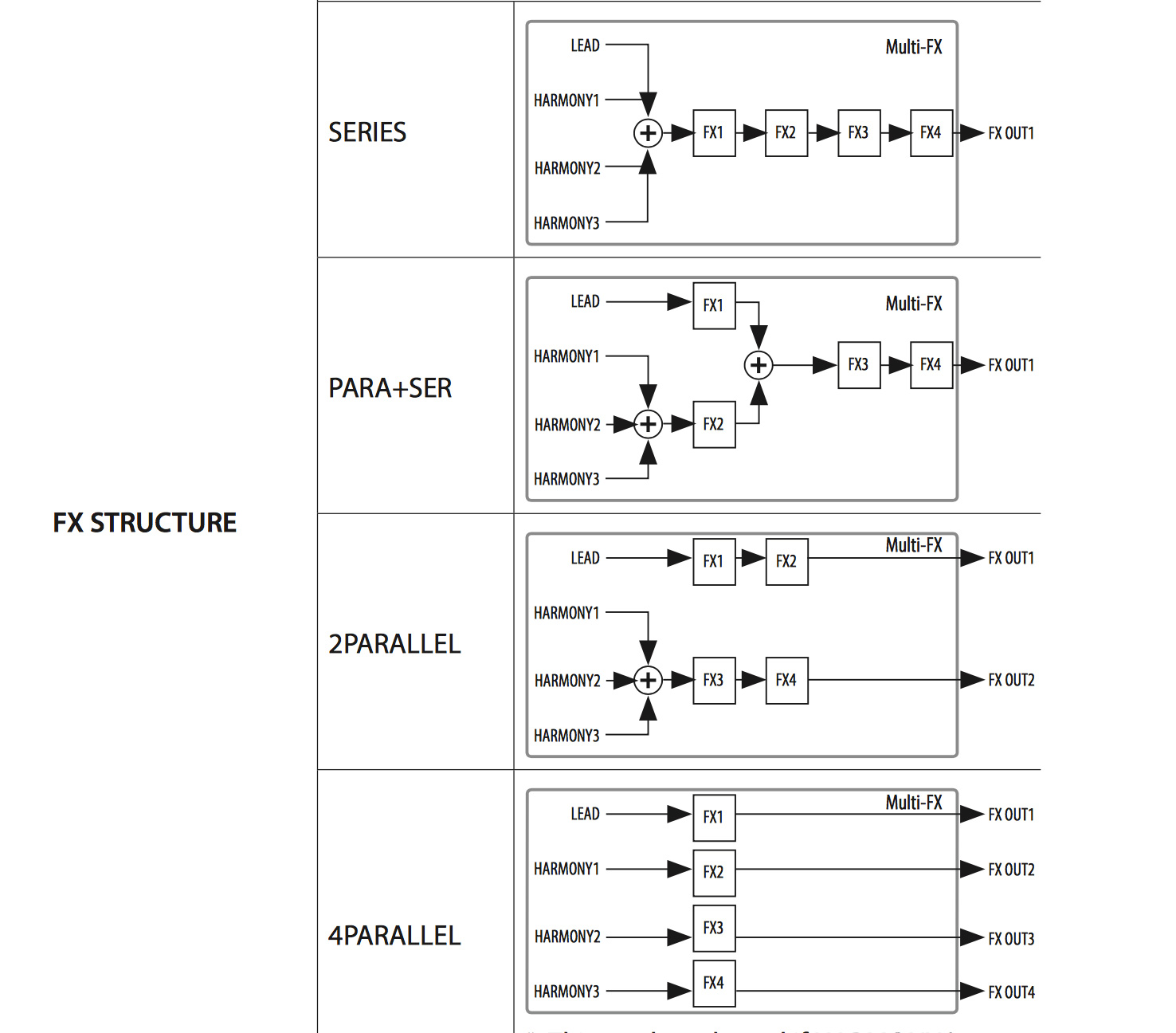 FX-Structure