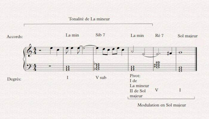 03 II V I sol 03 II V I sol