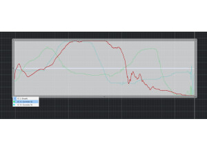 15 chpox du controleur 12 pour modifier le vibrato