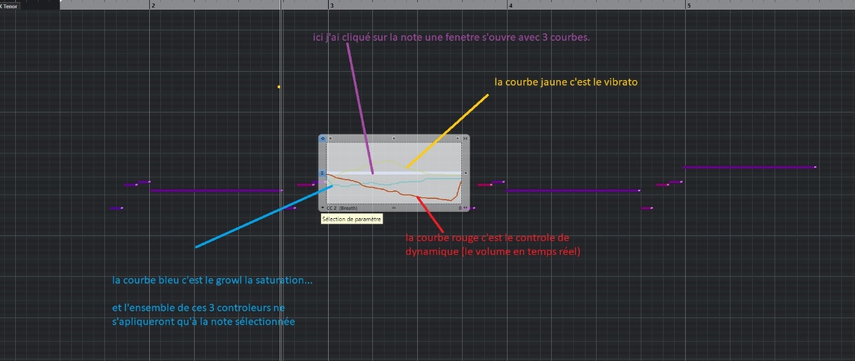zoom de la fenetre de courbes