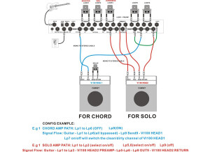 Moen MOEN GEC9 V2 Guitar Pedal FX Switcher - 9 Loop Foot Controller Routing System (54807)