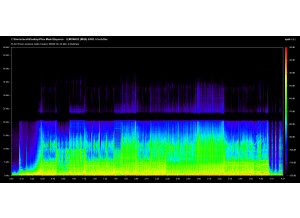 Open Source Spek – Acoustic Spectrum Analyser