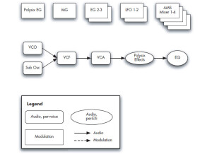 illustrations PolysixEX