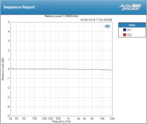 deviation micro deviation micro