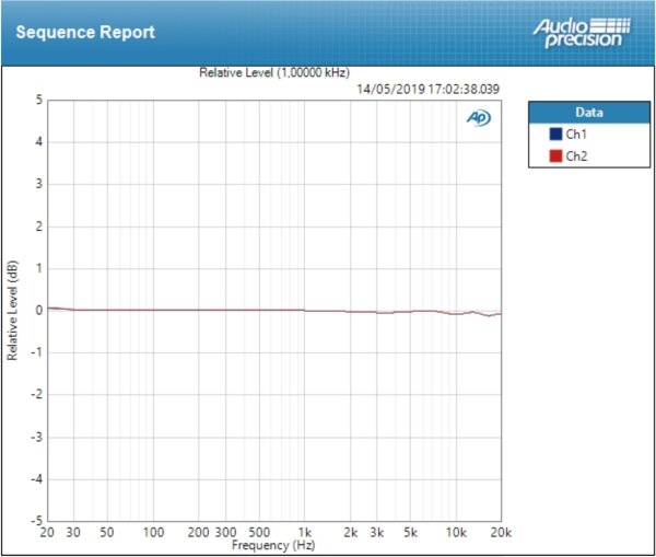 deviation micro deviation micro