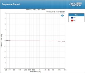 deviation ligne deviation ligne