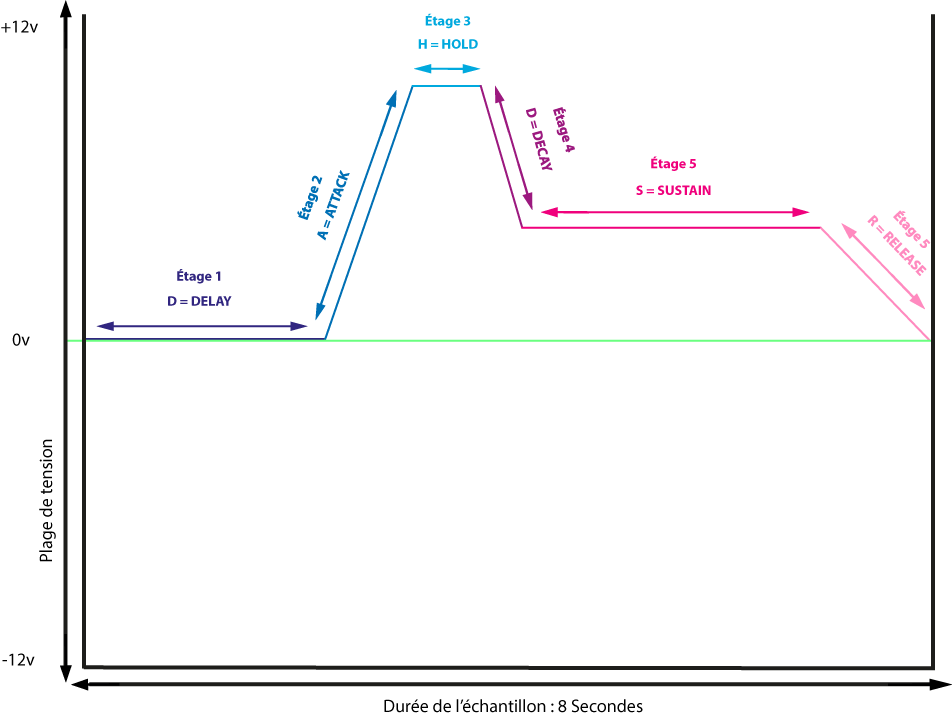 Article05-Photo05-DAHDSR