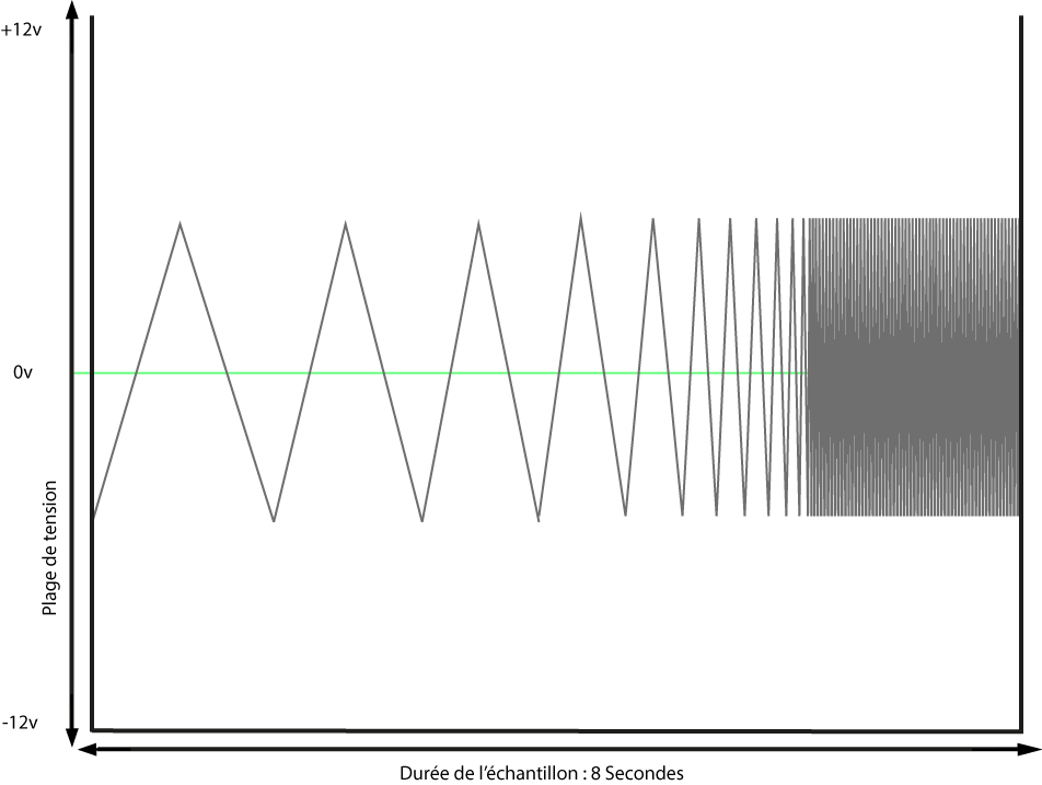 Article05-Photo01-LFO-VCO