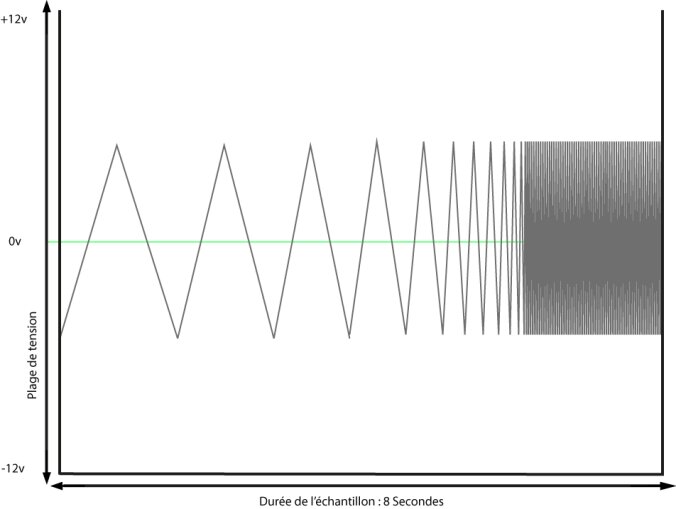 Article05-Photo01-LFO-VCO Article05-Photo01-LFO-VCO