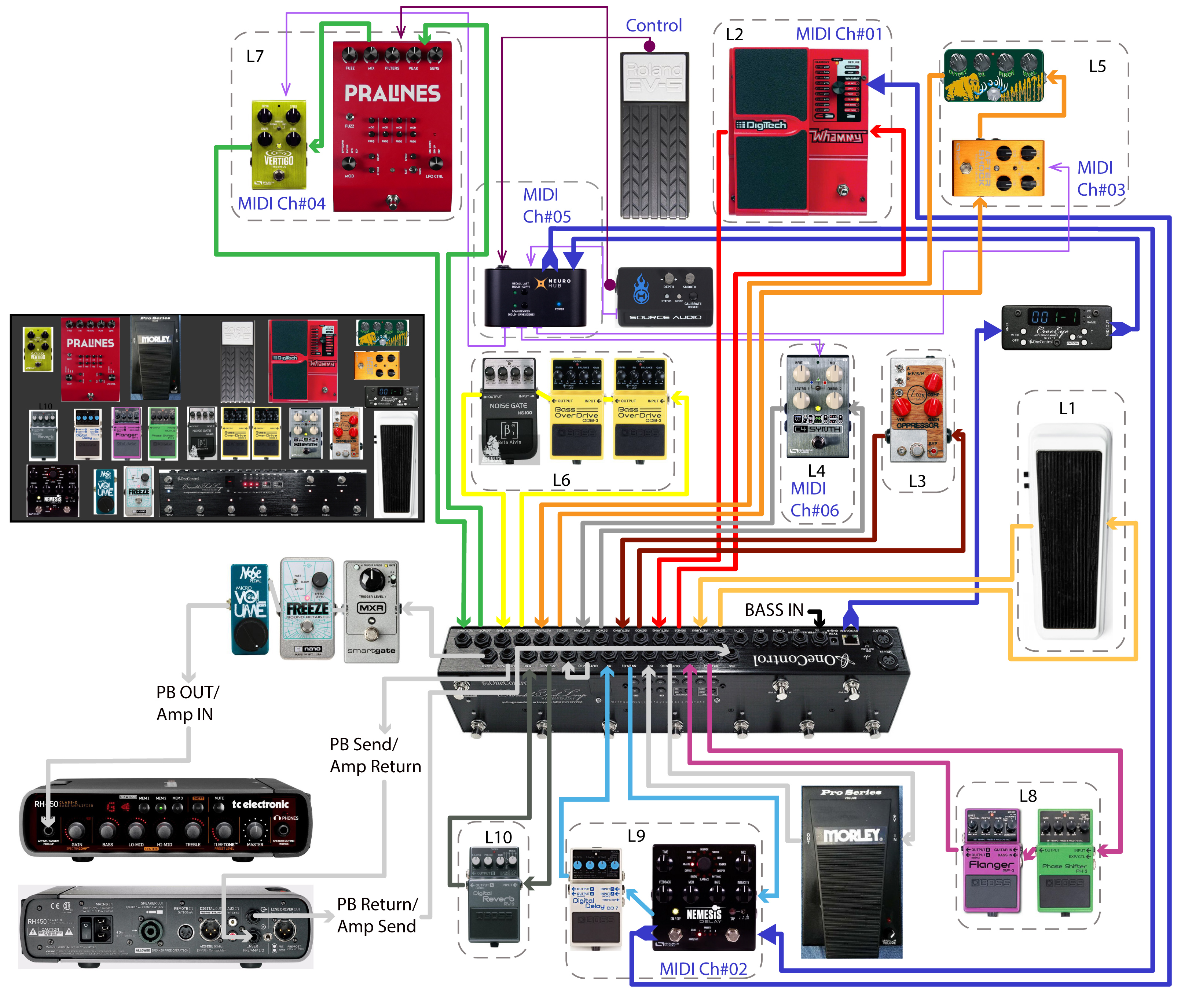 Source Audio Neuro Hub