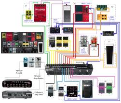 Source Audio Neuro Hub