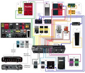Source Audio Neuro Hub