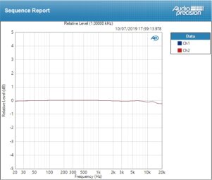 deviation micro deviation micro