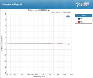 deviation ligne deviation ligne