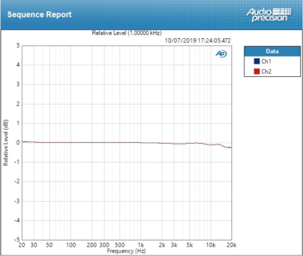deviation ligne deviation ligne