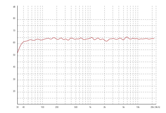 scheme_iLoudMTM_FrequencyResp@2x scheme_iLoudMTM_FrequencyResp@2x