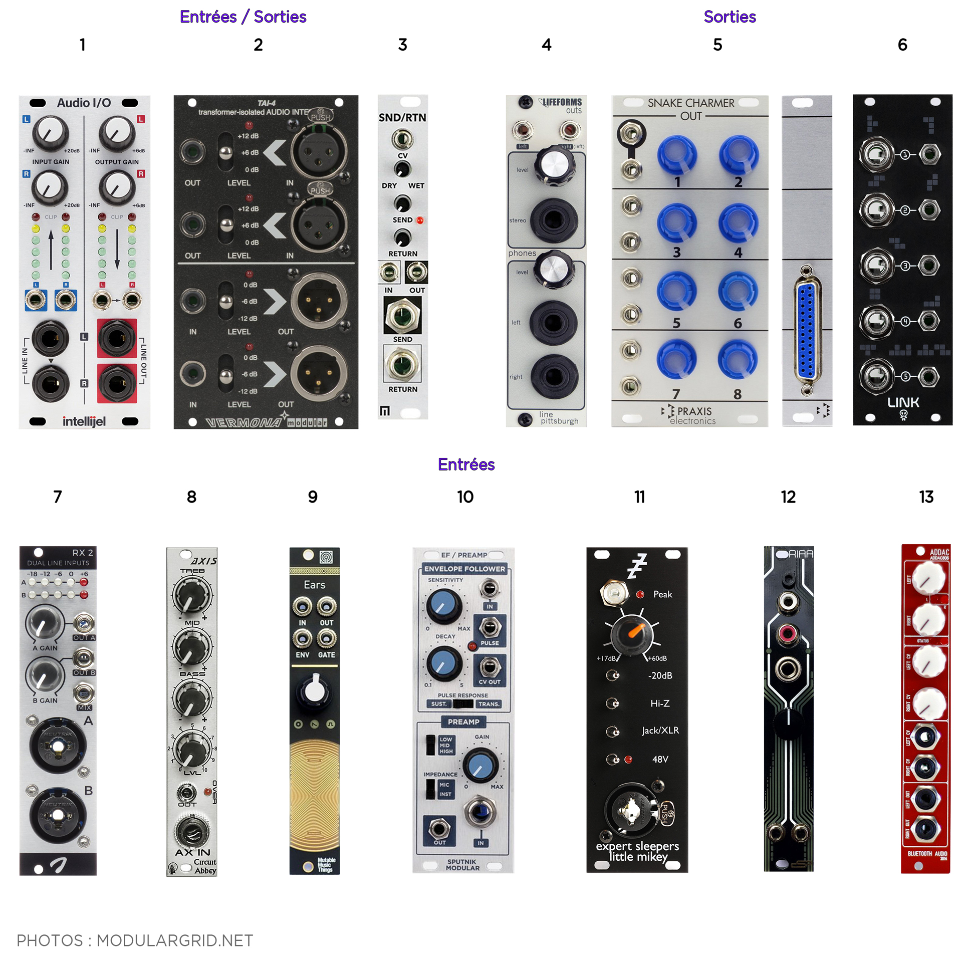 Synth&eacute;tiseurs modulaires : Article05-Photo01-Audio-Interfaces