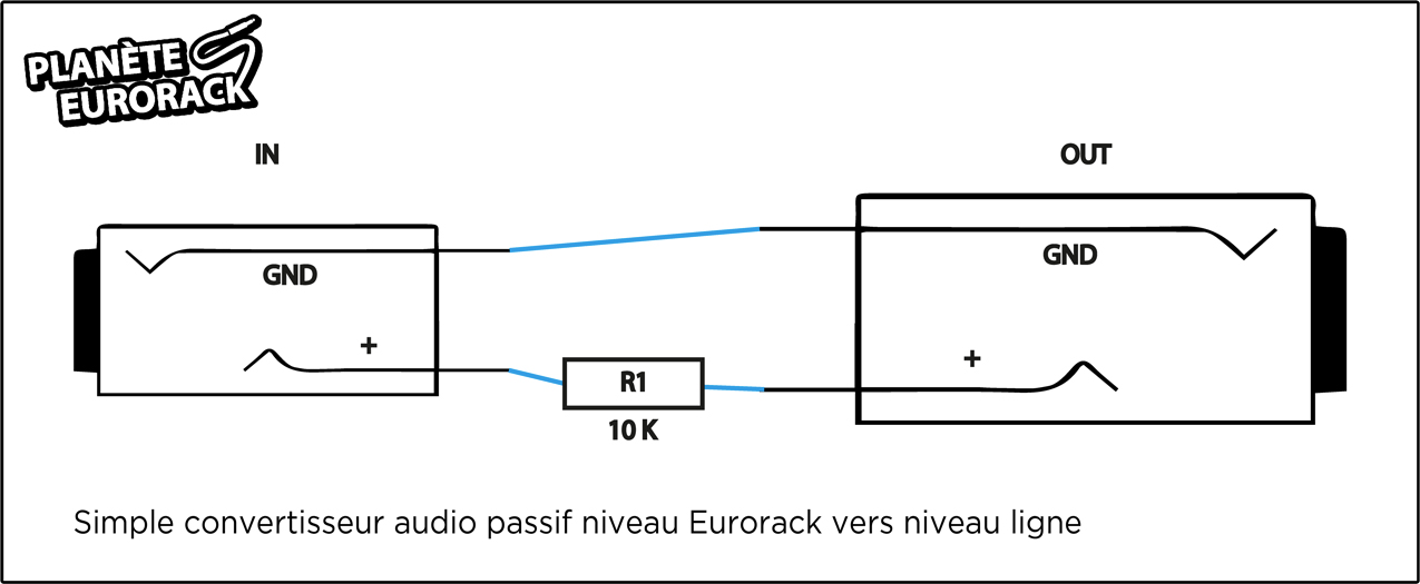Synth&eacute;tiseurs modulaires : Article05-Photo02-PassifAudioInterface-DIY
