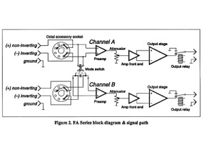 Crest Audio FA 1201 (48281)