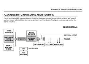 Elektron Analog Rytm MKII (75764)